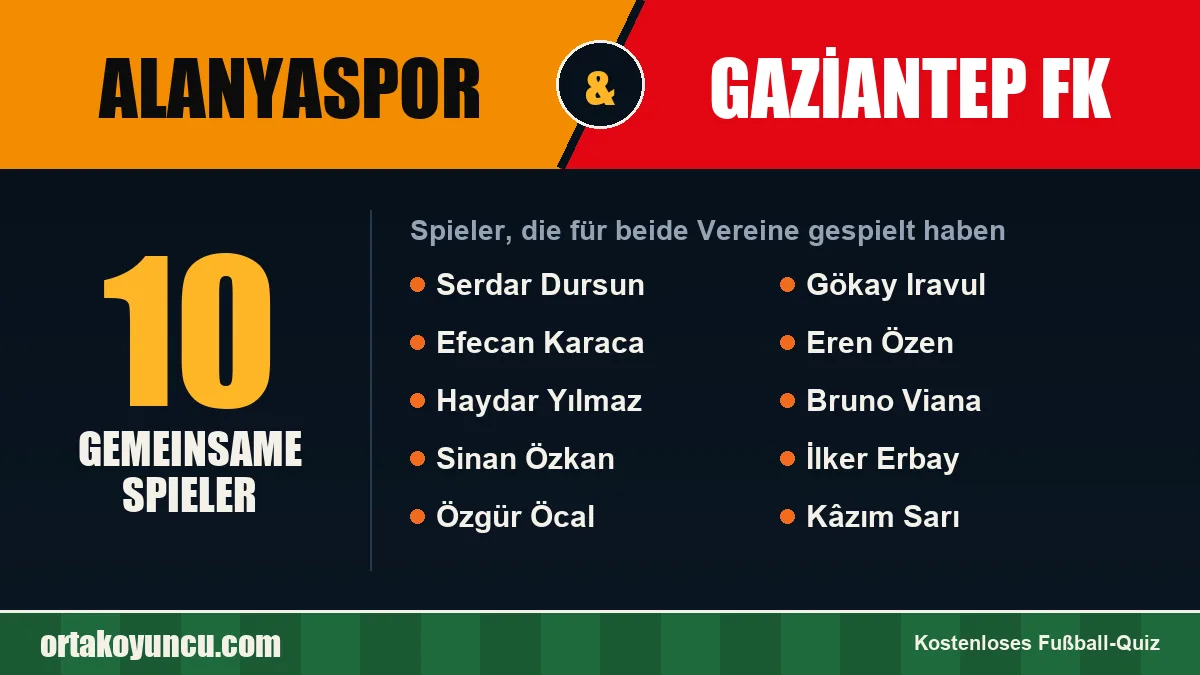 Spieler, die für Alanyaspor und Gaziantep FK gespielt haben: 10 Spieler