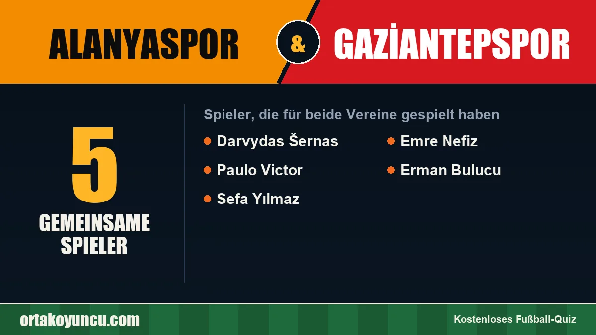 Spieler, die für Alanyaspor und Gaziantepspor gespielt haben: 5 Spieler