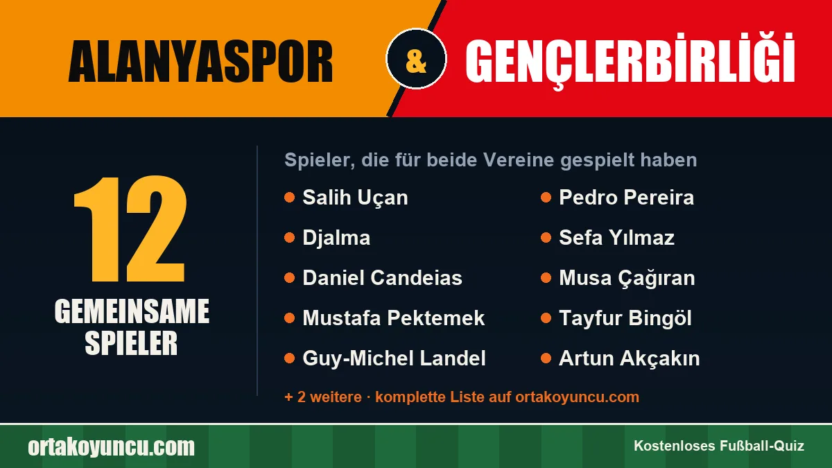 Spieler, die für Alanyaspor und Gençlerbirliği gespielt haben: 12 Spieler