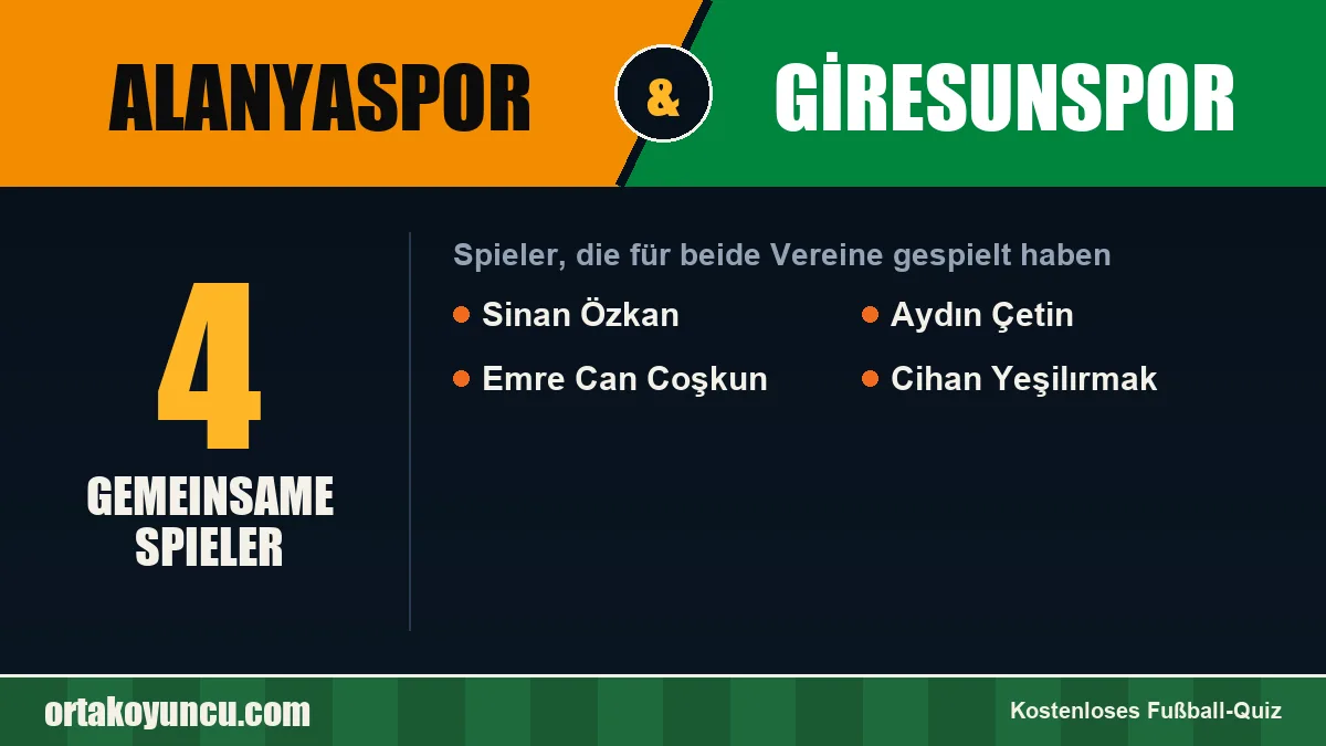Spieler, die für Alanyaspor und Giresunspor gespielt haben: 4 Spieler