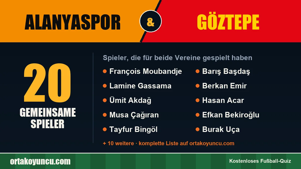 Spieler, die für Alanyaspor und Göztepe gespielt haben: 20 Spieler