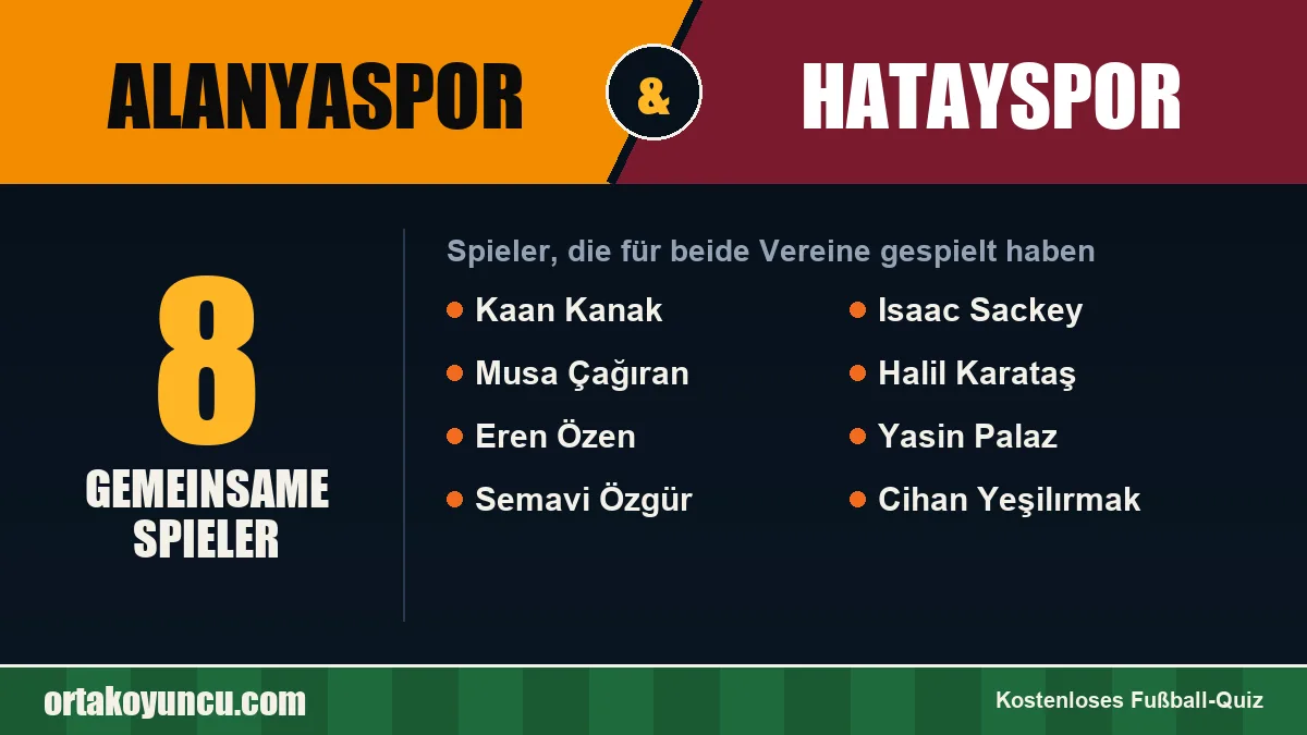 Spieler, die für Alanyaspor und Hatayspor gespielt haben: 8 Spieler
