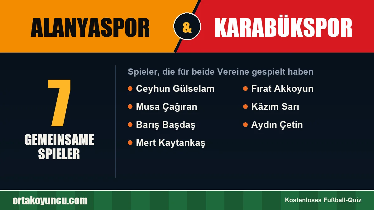 Spieler, die für Alanyaspor und Karabükspor gespielt haben: 7 Spieler