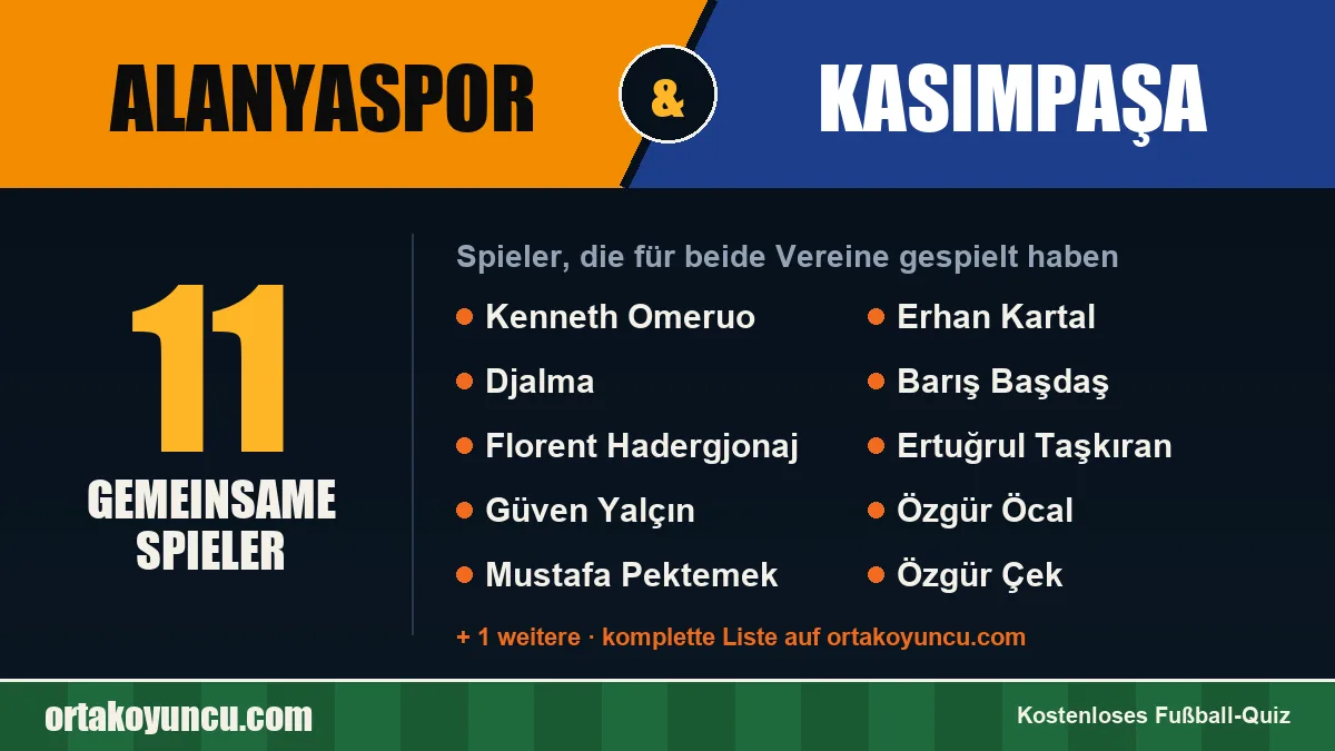 Spieler, die für Alanyaspor und Kasımpaşa gespielt haben: 11 Spieler