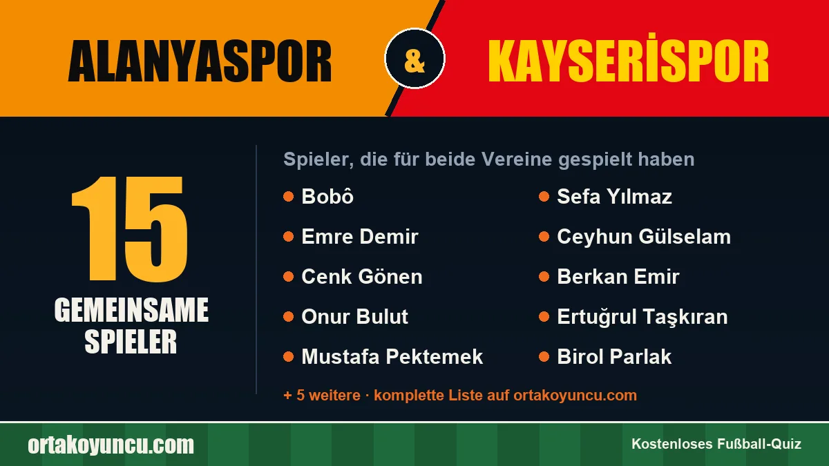 Spieler, die für Alanyaspor und Kayserispor gespielt haben: 15 Spieler