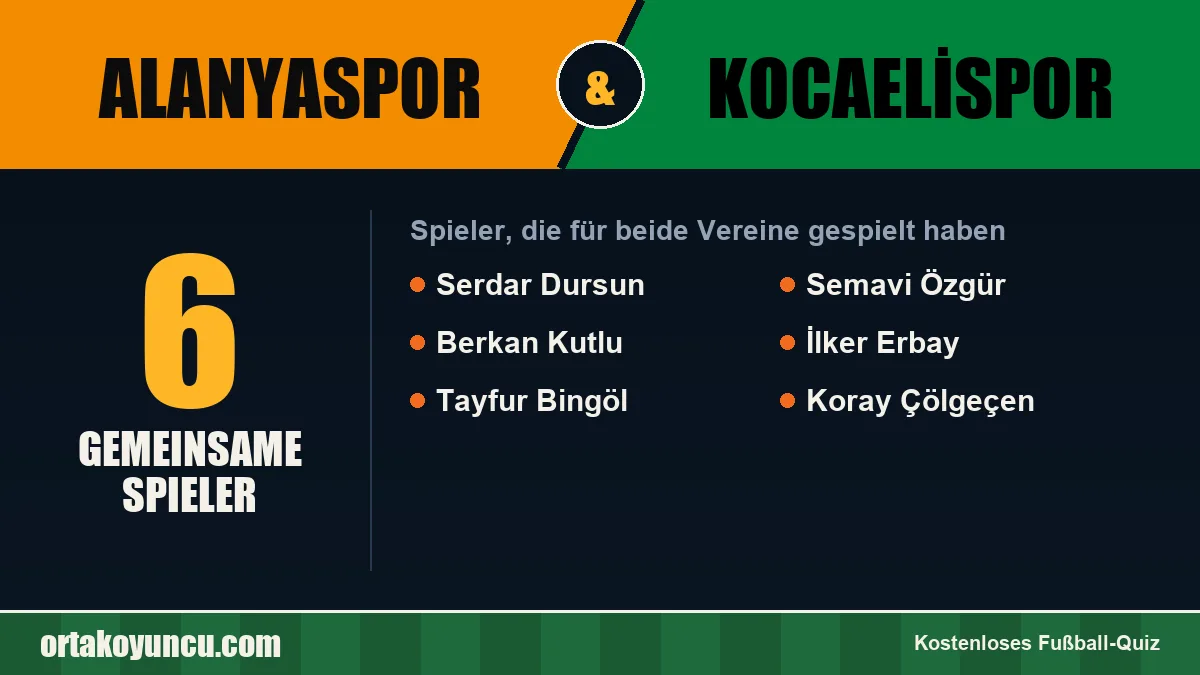 Spieler, die für Alanyaspor und Kocaelispor gespielt haben: 6 Spieler