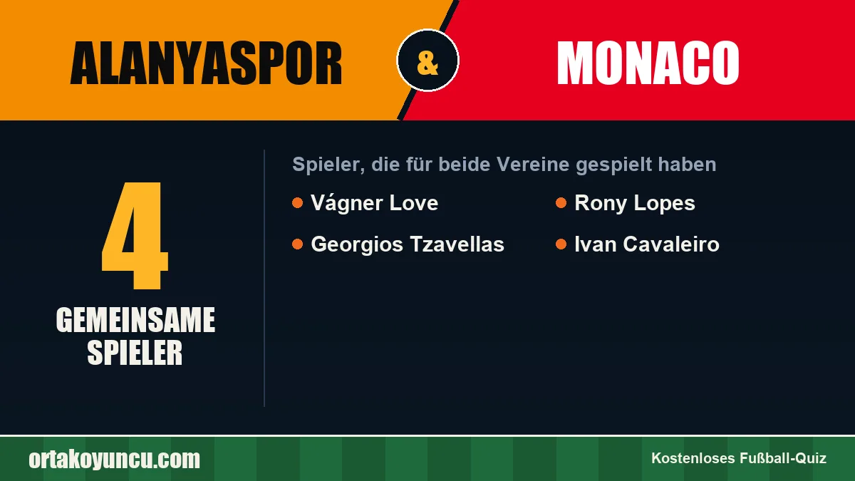 Spieler, die für Alanyaspor und Monaco gespielt haben: 4 Spieler