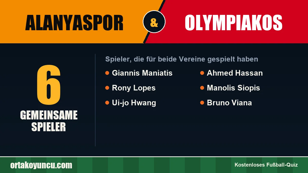 Spieler, die für Alanyaspor und Olympiakos gespielt haben: 6 Spieler