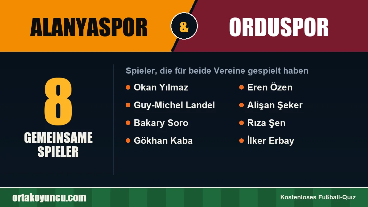 Spieler, die für Alanyaspor und Orduspor gespielt haben: 8 Spieler