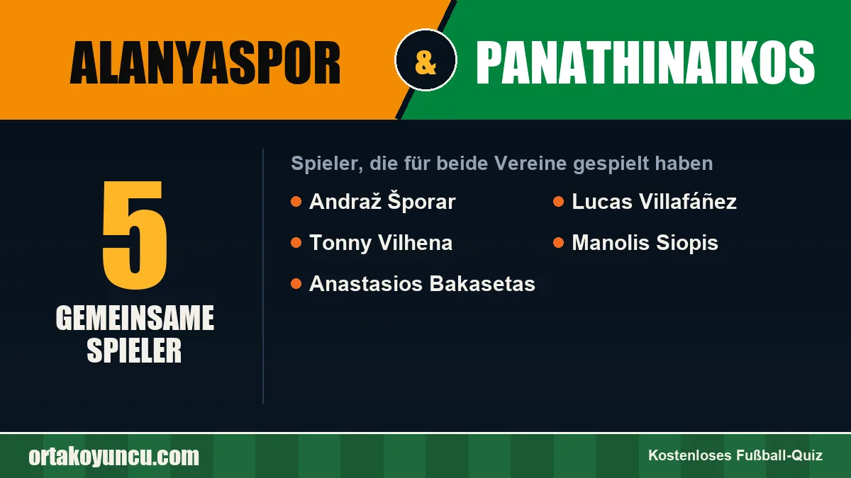 Spieler, die für Alanyaspor und Panathinaikos gespielt haben: 5 Spieler