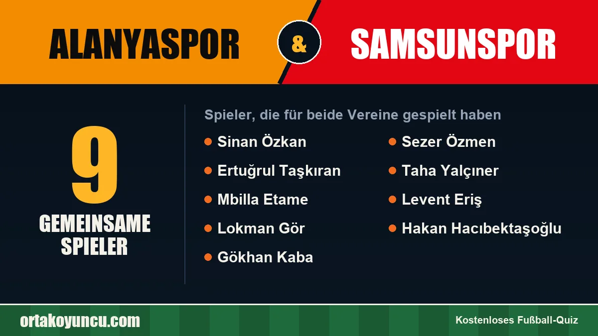Spieler, die für Alanyaspor und Samsunspor gespielt haben: 9 Spieler