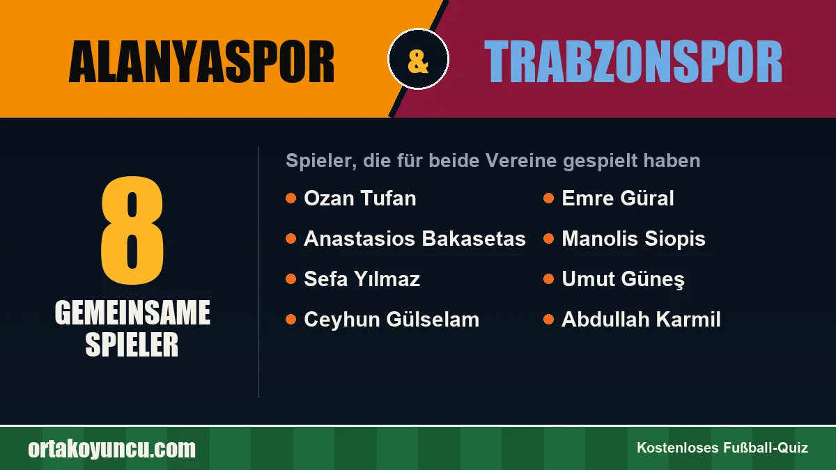 Spieler, die für Alanyaspor und Trabzonspor gespielt haben: 8 Spieler