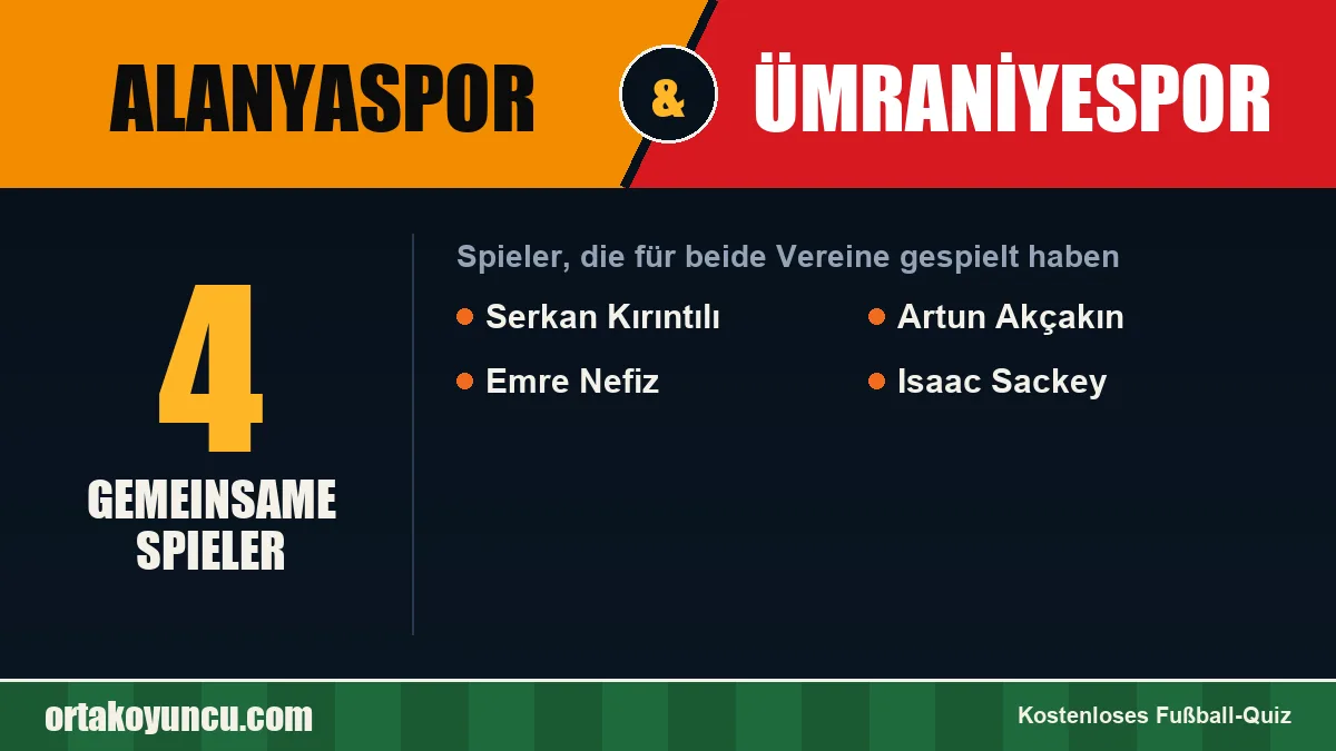 Spieler, die für Alanyaspor und Ümraniyespor gespielt haben: 4 Spieler