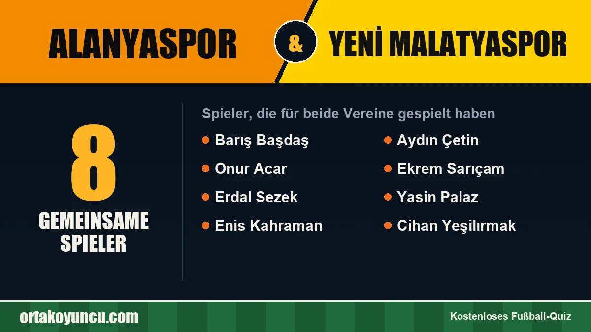 Spieler, die für Alanyaspor und Yeni Malatyaspor gespielt haben: 8 Spieler
