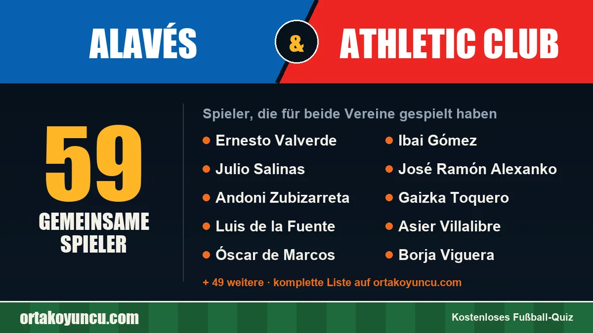 Spieler, die für Alavés und Athletic Club gespielt haben: 59 Spieler