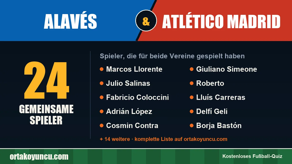 Spieler, die für Alavés und Atlético Madrid gespielt haben: 24 Spieler