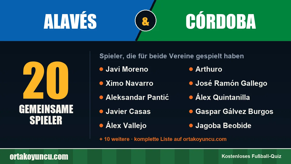 Spieler, die für Alavés und Córdoba gespielt haben: 20 Spieler