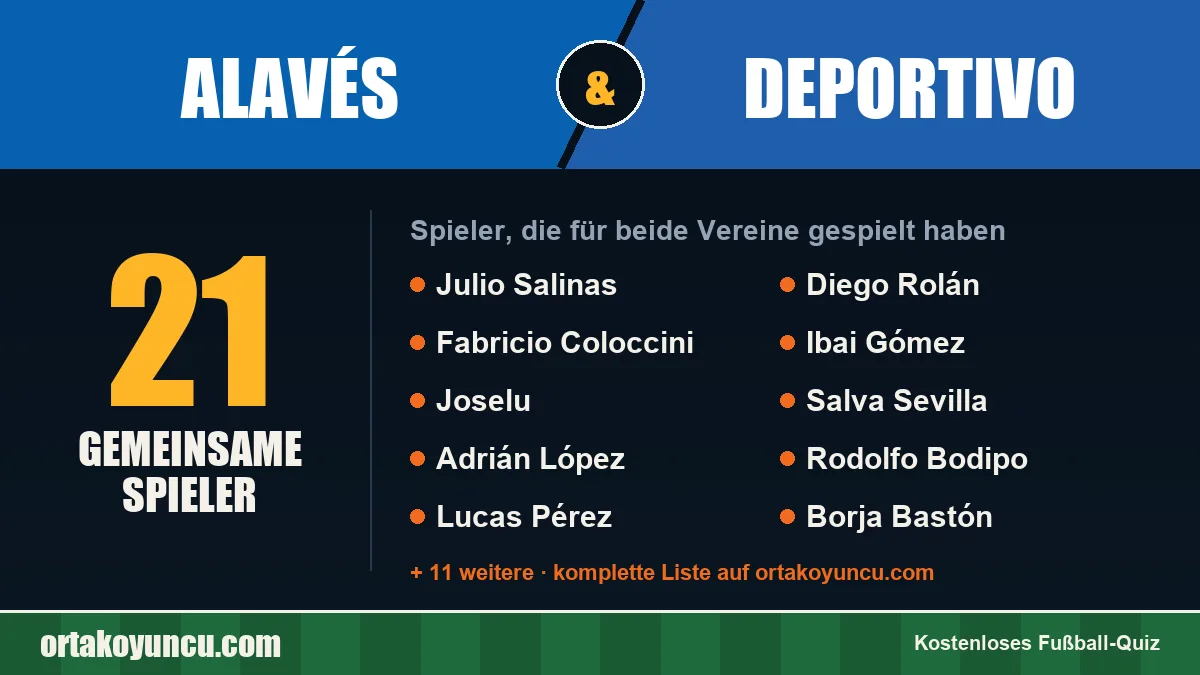 Spieler, die für Alavés und Deportivo gespielt haben: 21 Spieler