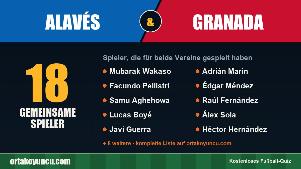 Spieler, die für Alavés und Granada gespielt haben: 18 Spieler