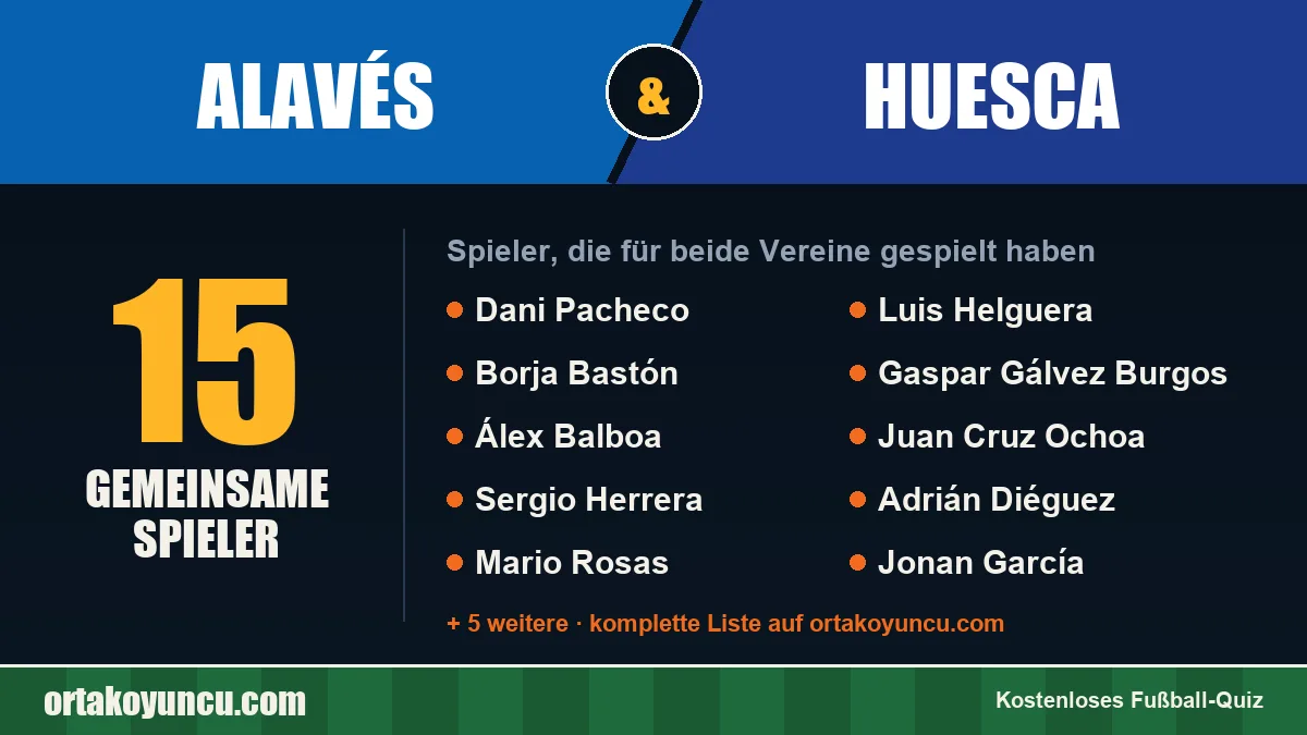 Spieler, die für Alavés und Huesca gespielt haben: 15 Spieler