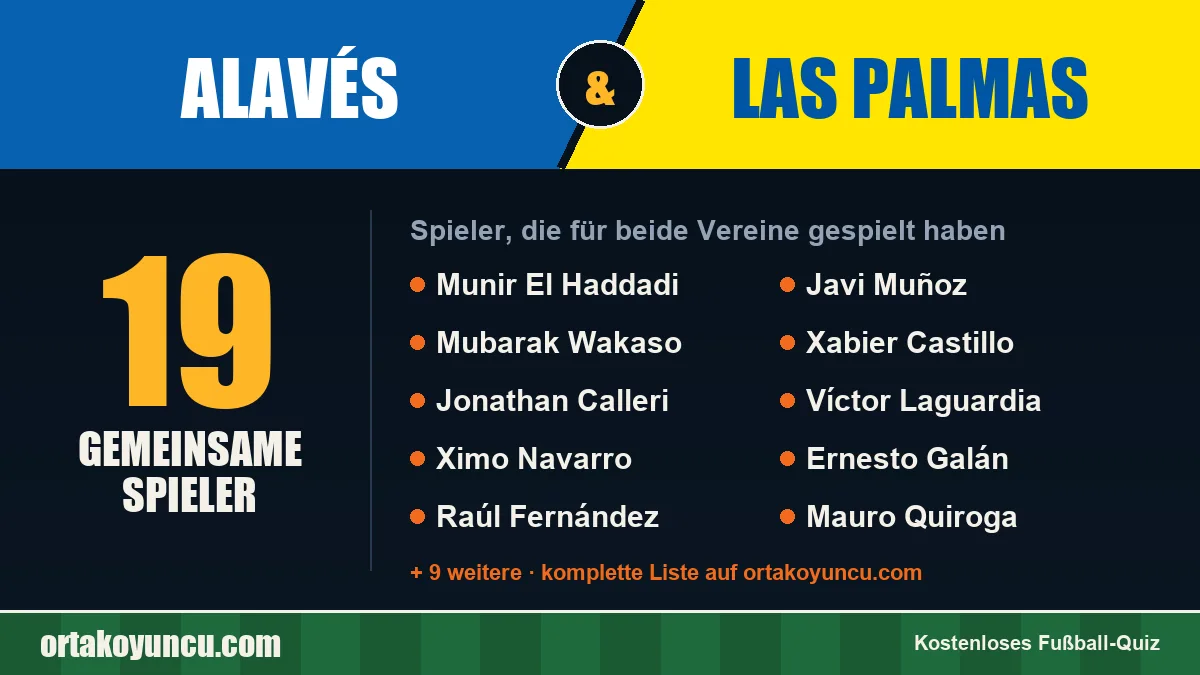 Spieler, die für Alavés und Las Palmas gespielt haben: 19 Spieler