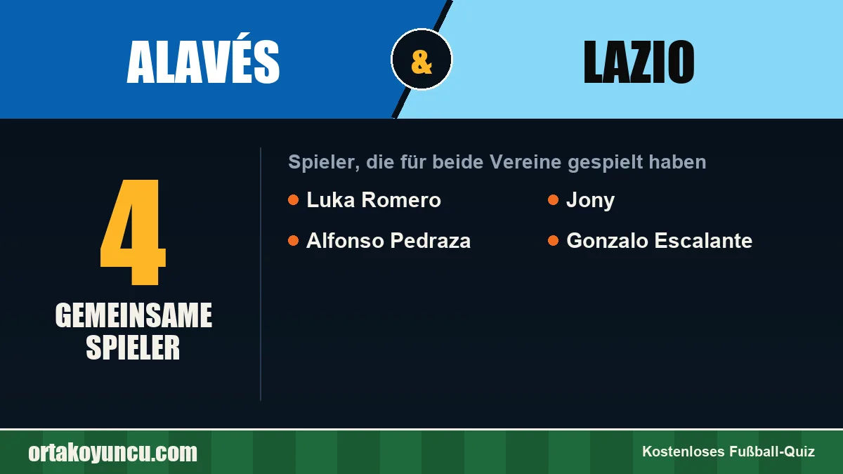 Spieler, die für Alavés und Lazio gespielt haben: 4 Spieler