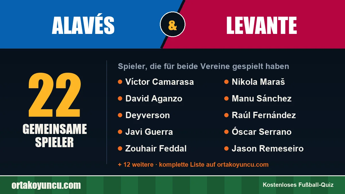 Spieler, die für Alavés und Levante gespielt haben: 22 Spieler