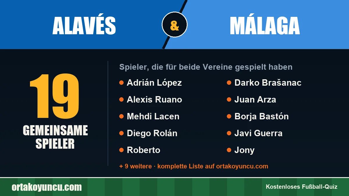 Spieler, die für Alavés und Málaga gespielt haben: 19 Spieler
