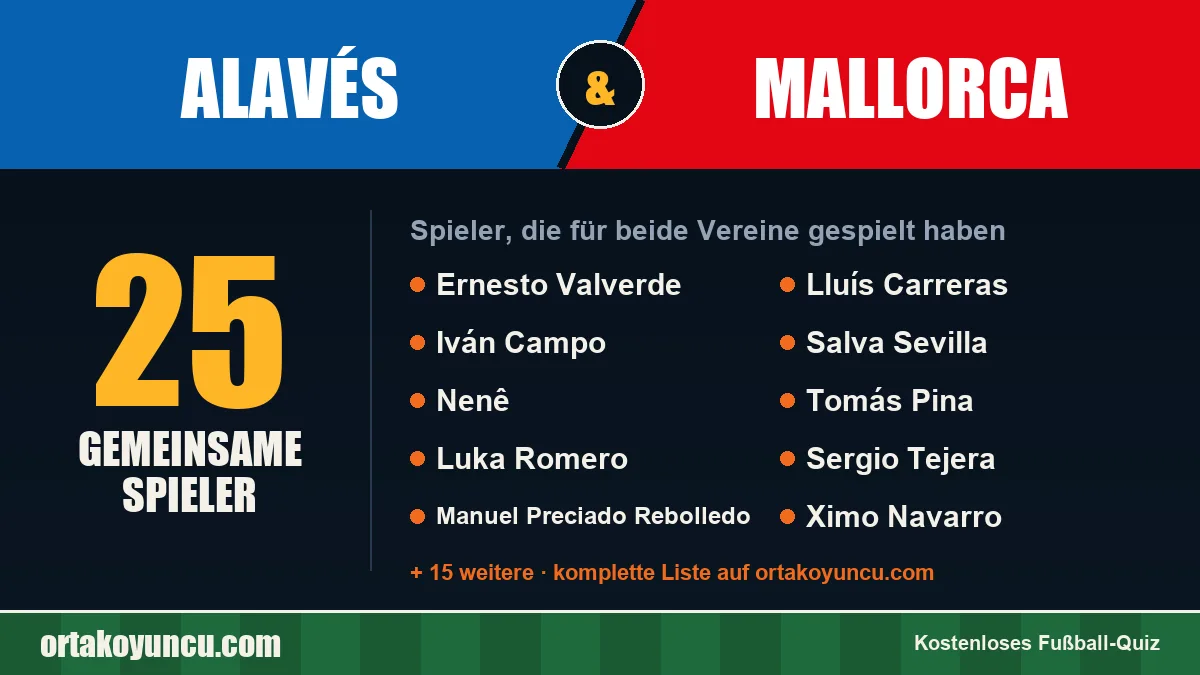 Spieler, die für Alavés und Mallorca gespielt haben: 25 Spieler