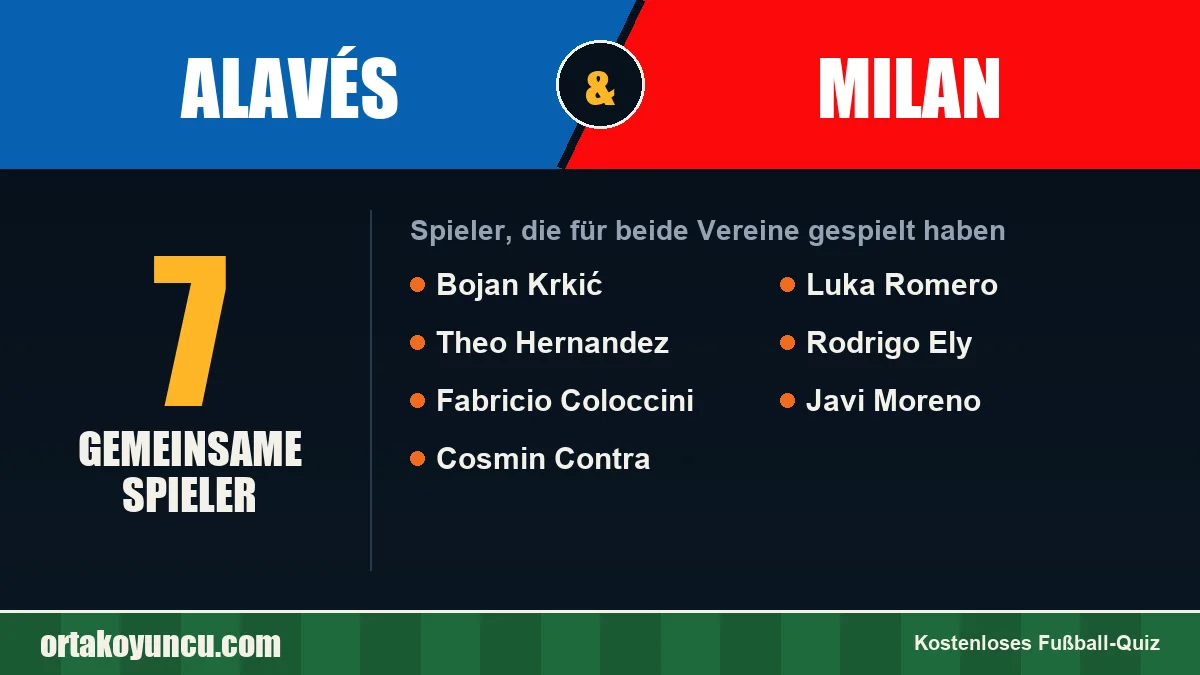 Spieler, die für Alavés und Milan gespielt haben: 7 Spieler