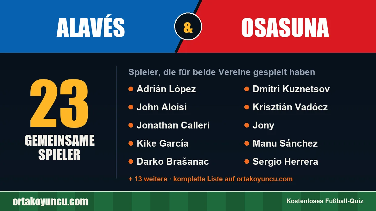 Spieler, die für Alavés und Osasuna gespielt haben: 23 Spieler