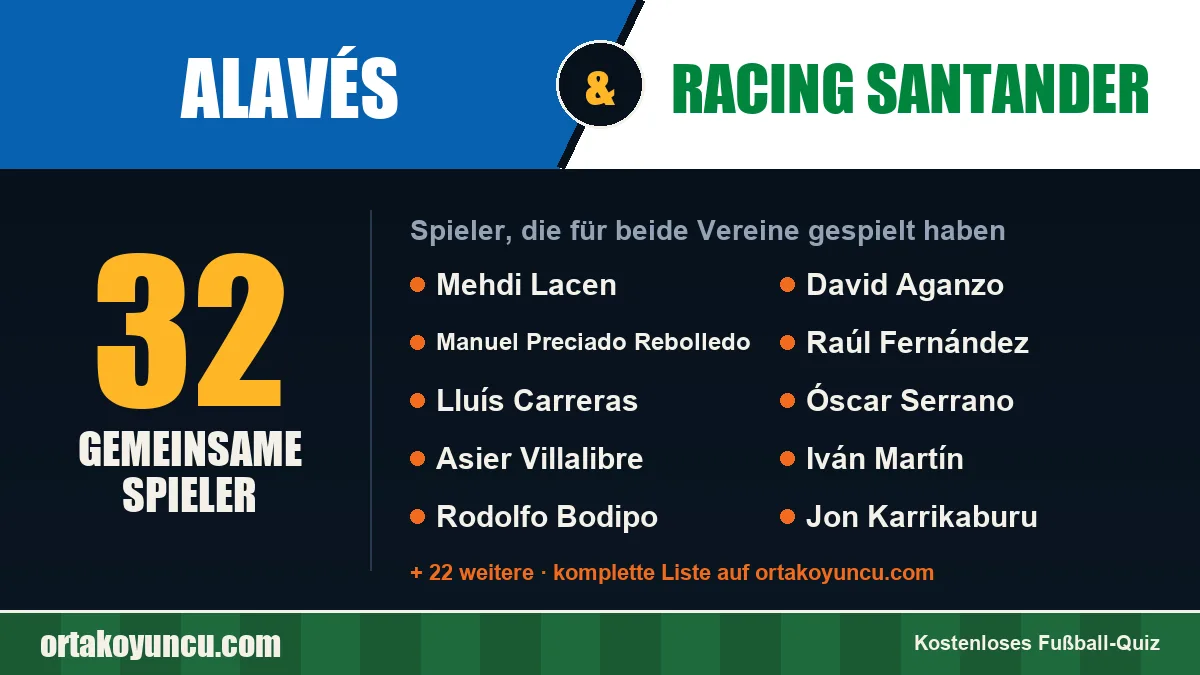Spieler, die für Alavés und Racing Santander gespielt haben: 32 Spieler