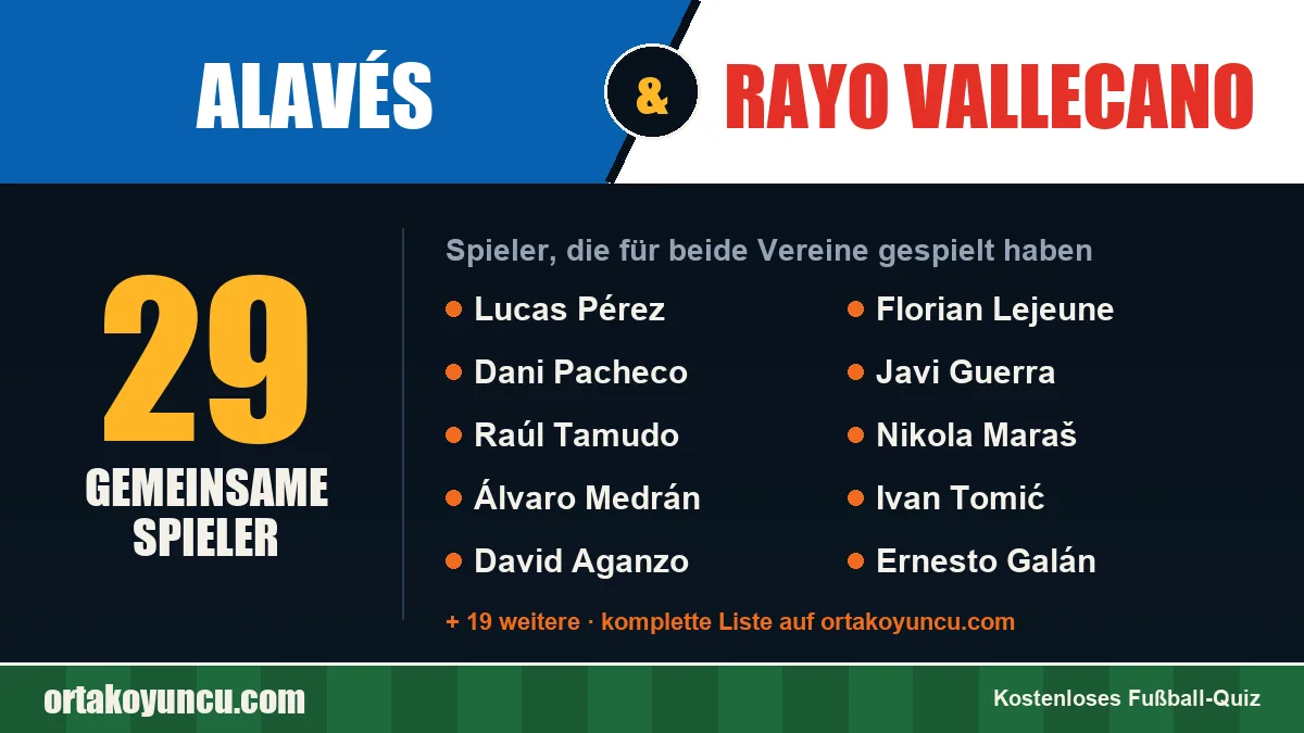 Spieler, die für Alavés und Rayo Vallecano gespielt haben: 29 Spieler
