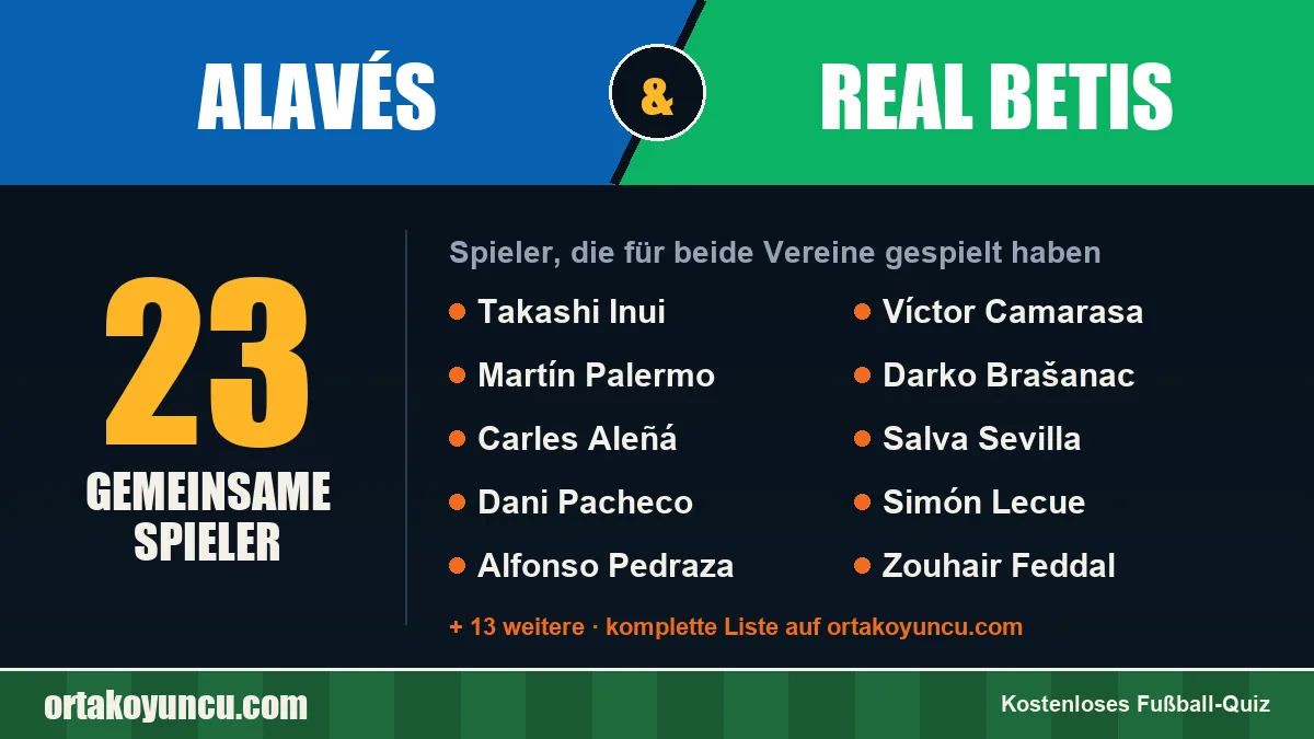 Spieler, die für Alavés und Real Betis gespielt haben: 23 Spieler