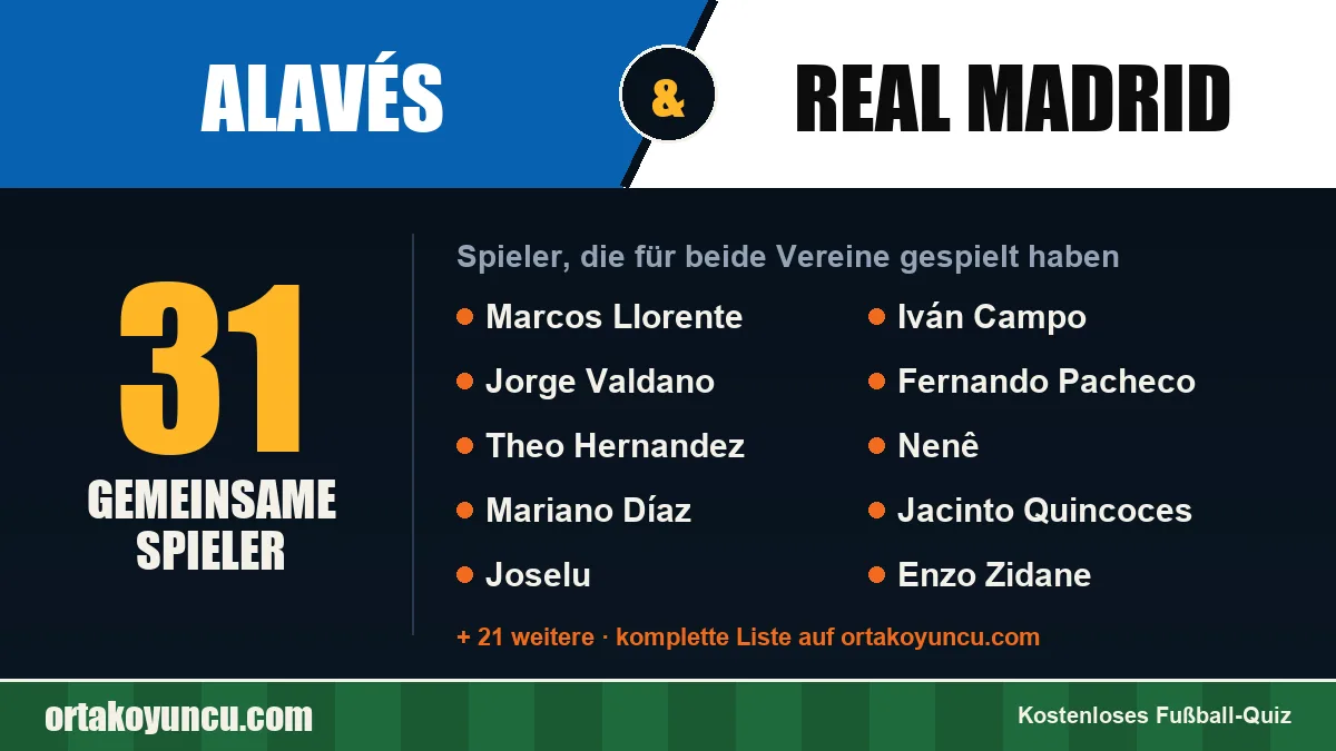 Spieler, die für Alavés und Real Madrid gespielt haben: 31 Spieler