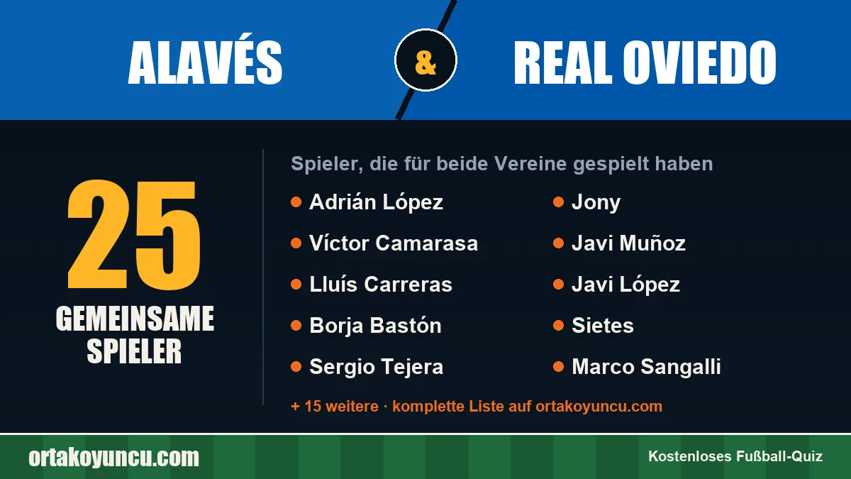 Spieler, die für Alavés und Real Oviedo gespielt haben: 25 Spieler