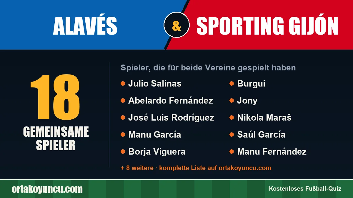 Spieler, die für Alavés und Sporting Gijón gespielt haben: 18 Spieler