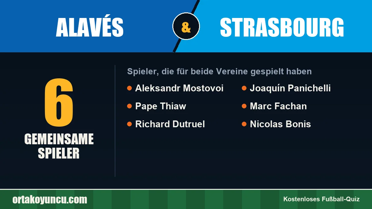 Spieler, die für Alavés und Strasbourg gespielt haben: 6 Spieler