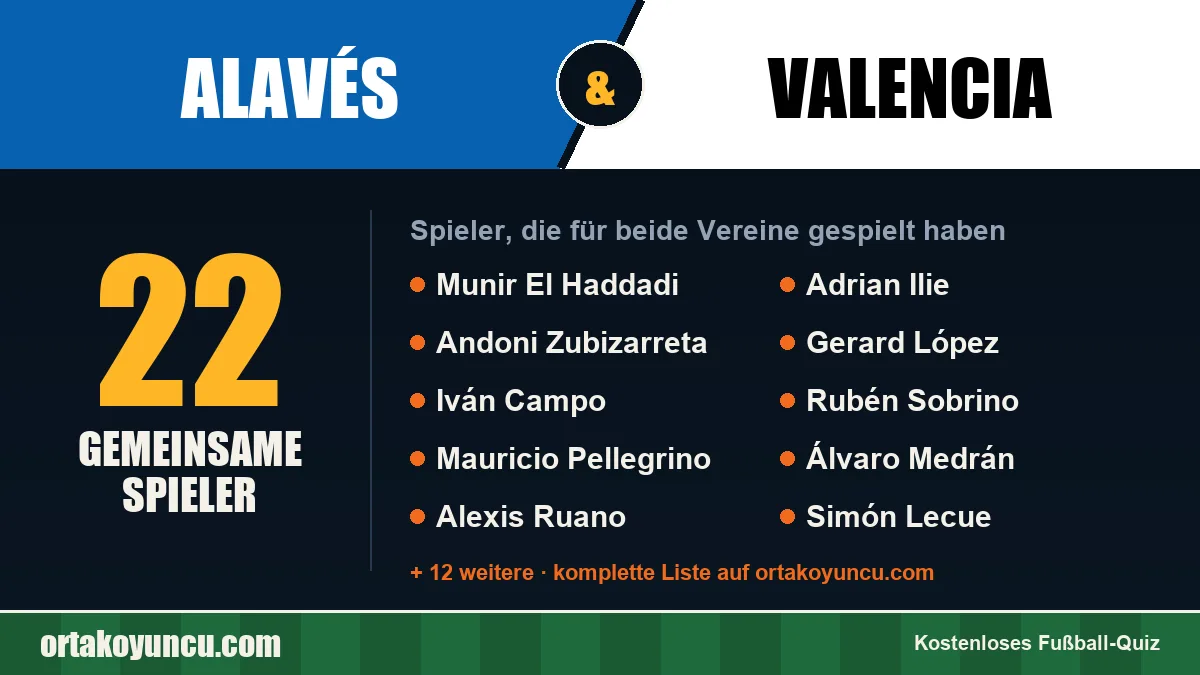 Spieler, die für Alavés und Valencia gespielt haben: 22 Spieler