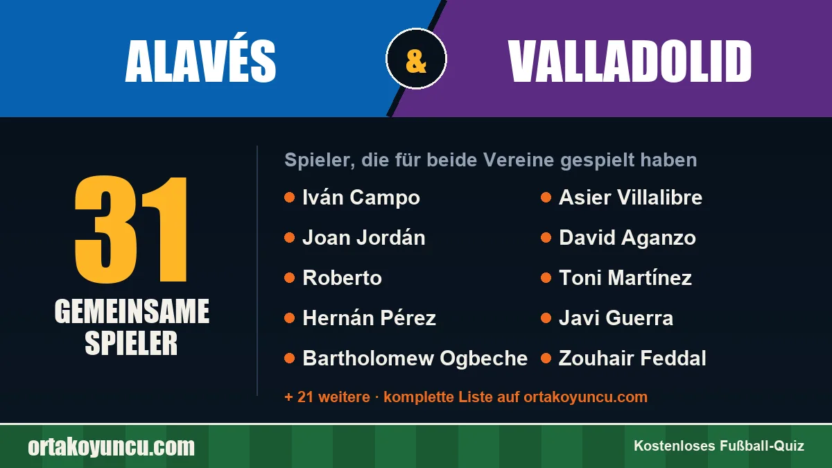 Spieler, die für Alavés und Valladolid gespielt haben: 31 Spieler