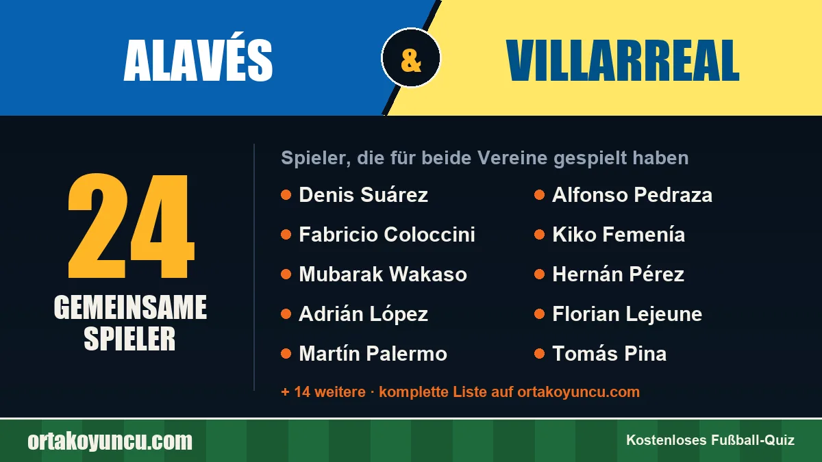 Spieler, die für Alavés und Villarreal gespielt haben: 24 Spieler