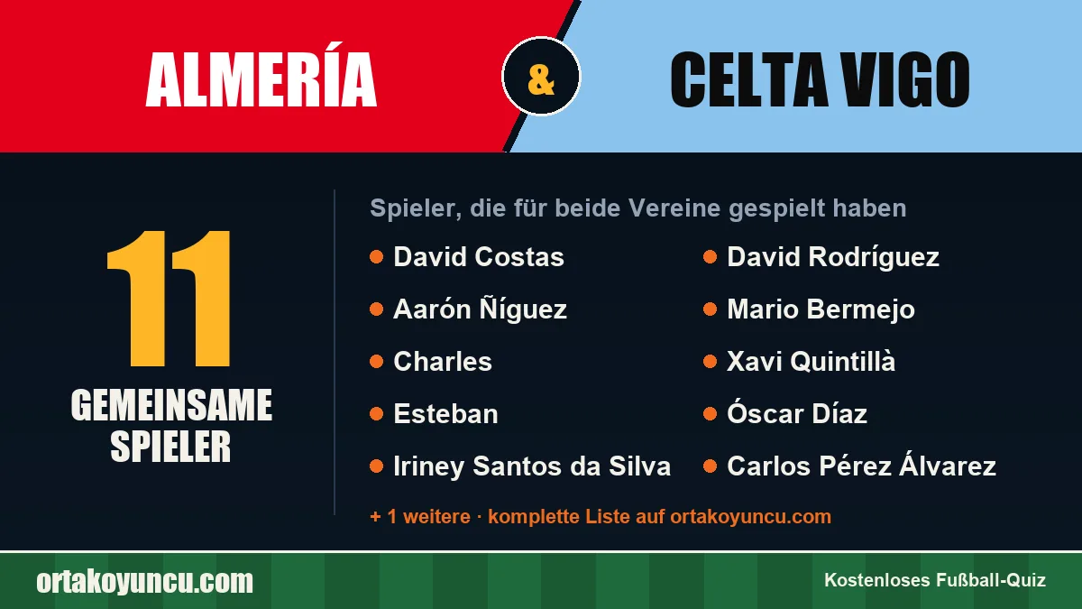 Spieler, die für Almería und Celta Vigo gespielt haben: 11 Spieler