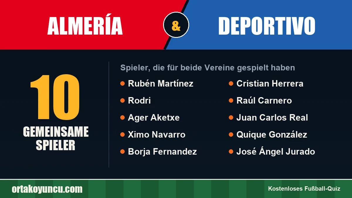 Spieler, die für Almería und Deportivo gespielt haben: 10 Spieler