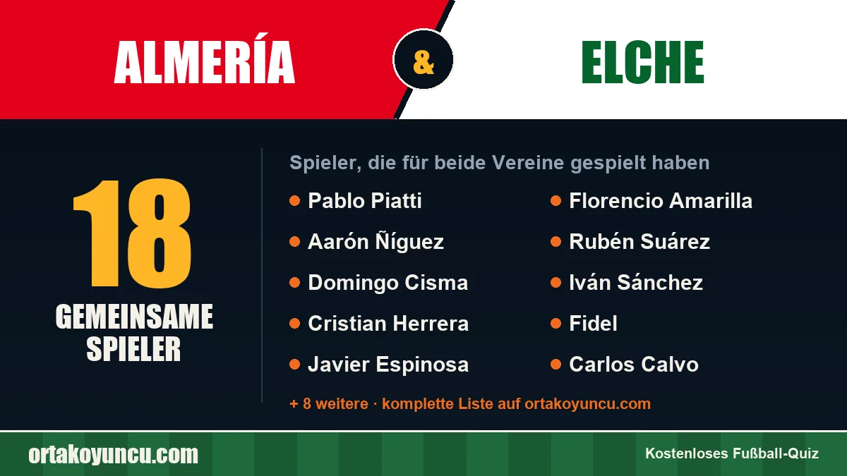 Spieler, die für Almería und Elche gespielt haben: 18 Spieler