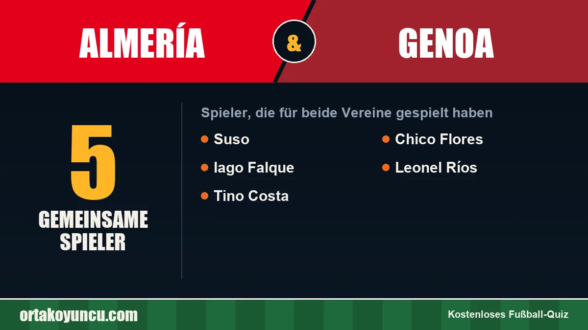 Spieler, die für Almería und Genoa gespielt haben: 5 Spieler