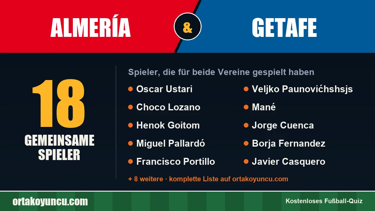 Spieler, die für Almería und Getafe gespielt haben: 18 Spieler