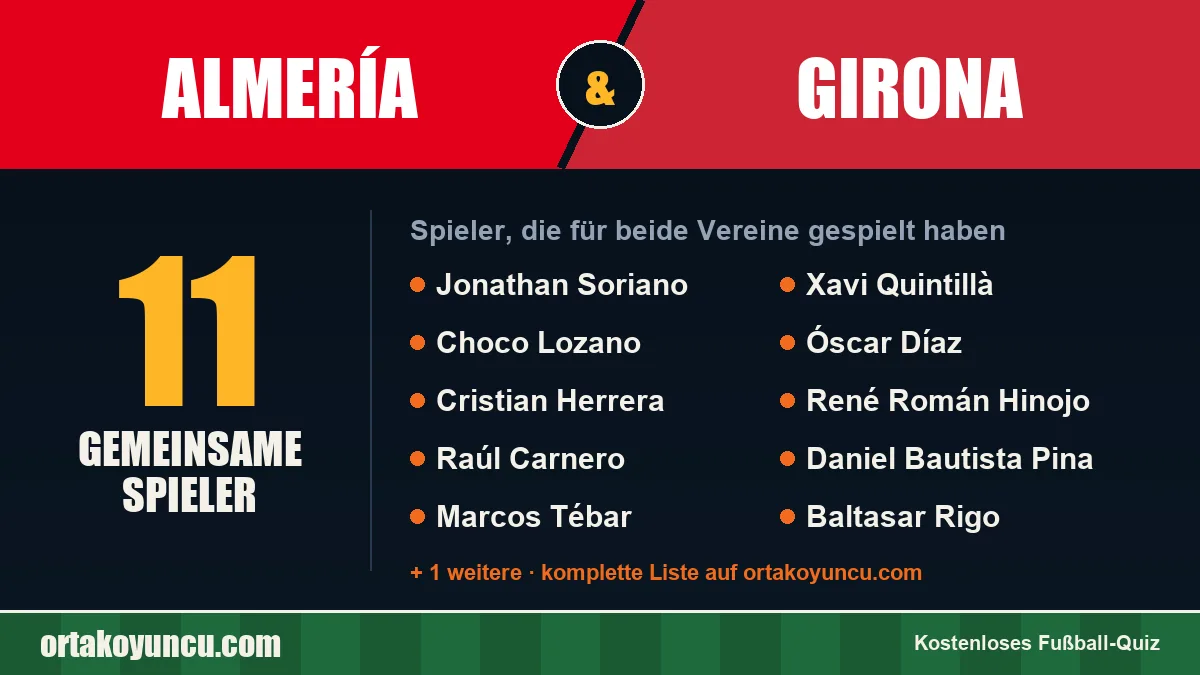 Spieler, die für Almería und Girona gespielt haben: 11 Spieler