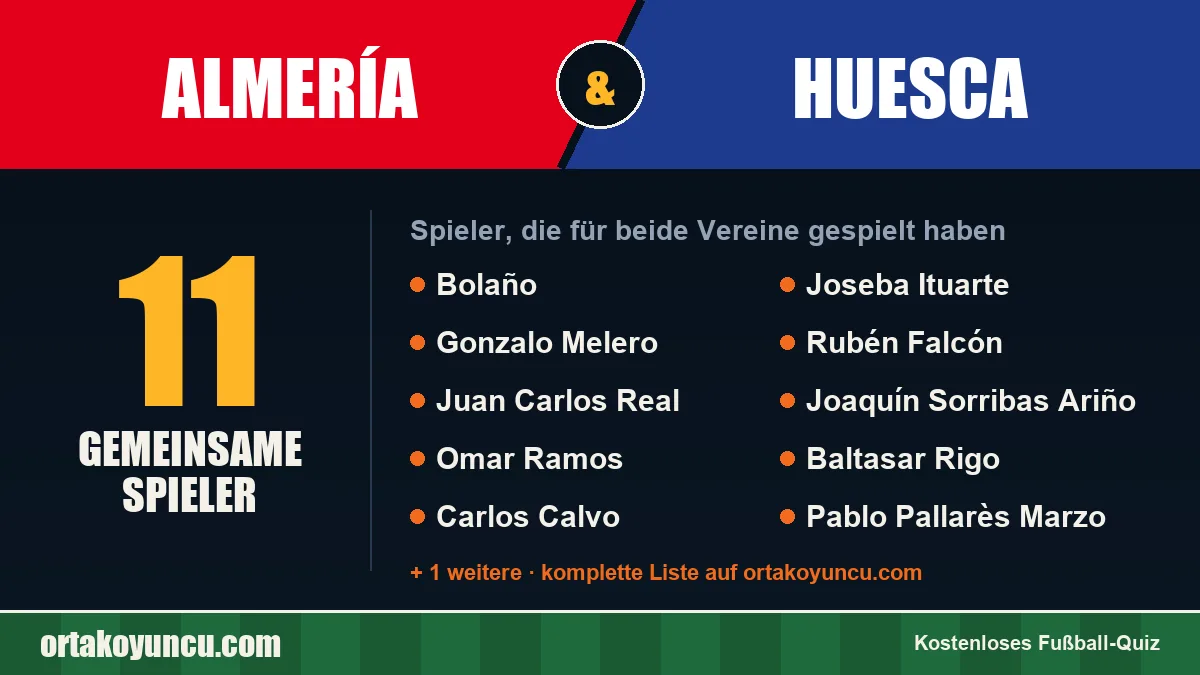 Spieler, die für Almería und Huesca gespielt haben: 11 Spieler