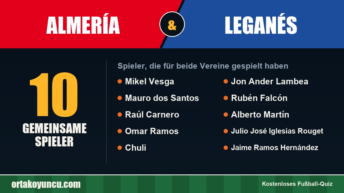 Spieler, die für Almería und Leganés gespielt haben: 10 Spieler