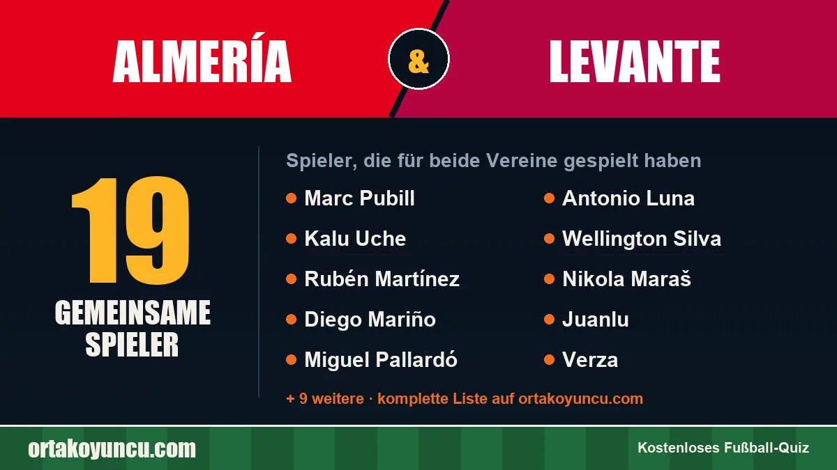 Spieler, die für Almería und Levante gespielt haben: 19 Spieler